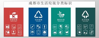 简约风垃圾分类标识图标可回收物环保
